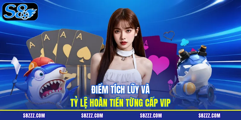 Điểm tích lũy và tỷ lệ hoàn tiền từng cấp VIP